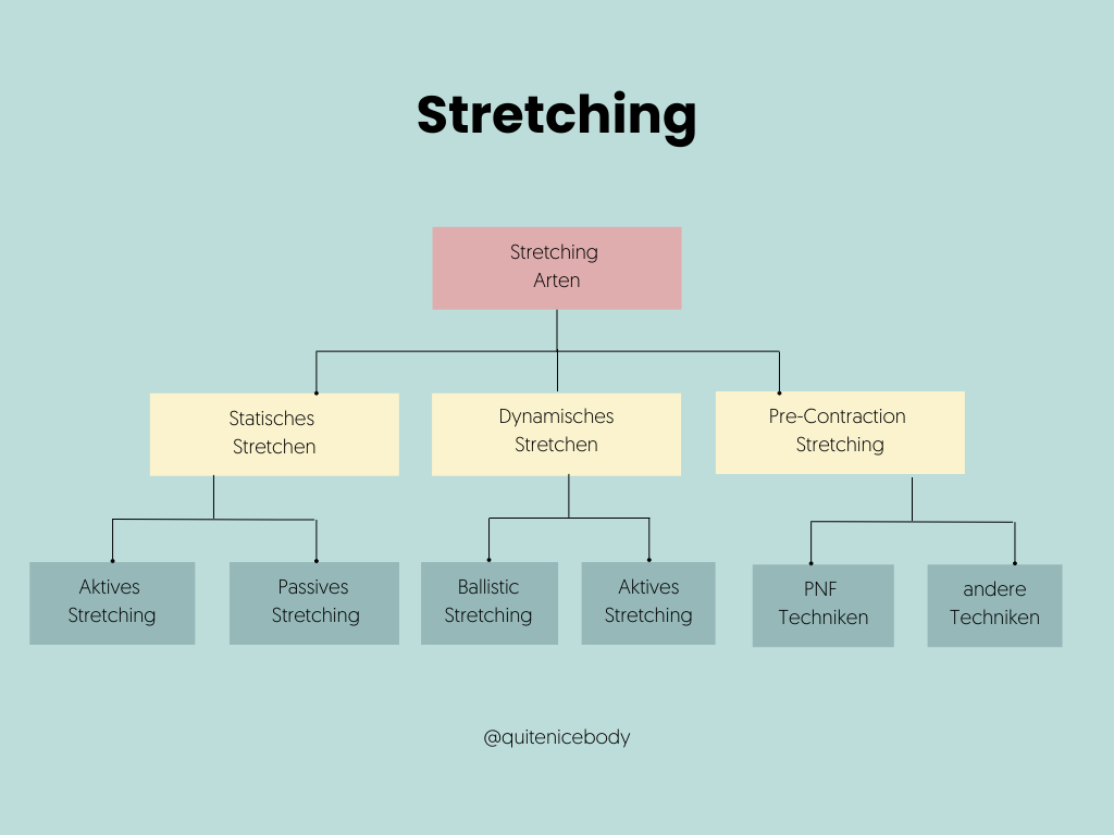 Chart Stretching Methoden